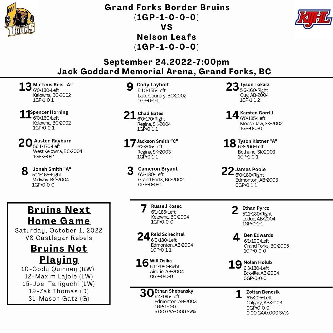 🏒LINE UP🏒 

Here is your Border Bruins line up for tonight’s game against Nelson Leafs!!

Puck drops at 7:00pm🐻

#grandforksborderbruins #grandforksbc #gfbb #thisisbearcountry #bearden #juniorbhockey #hockey #kijhlhockey #kijhl #gameday #lineup