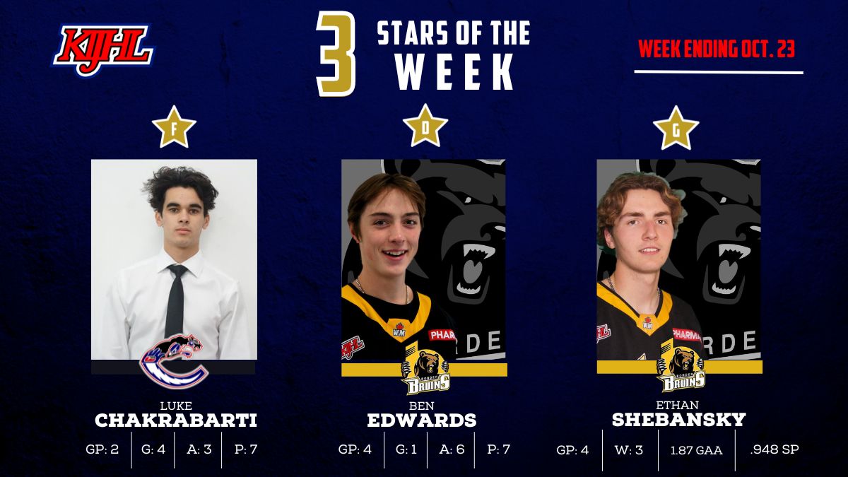 Chakrabarti, Edwards and Shebansky named Instat KIJHL 3 Stars of the Week
